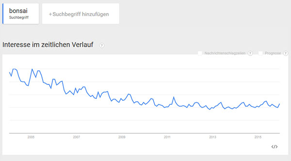 Suchhäufigkeit von Bonsai - Google Trends